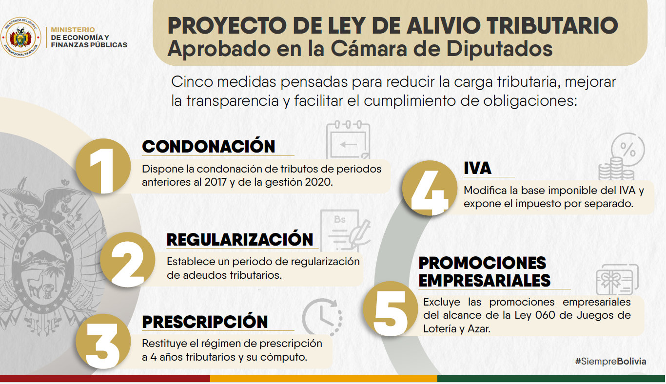 Proyecto de Ley de Alivio Tributario: ¿Qué Implica?